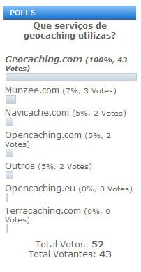 Poll_Que_servico_de_geocaching_utilizas.png