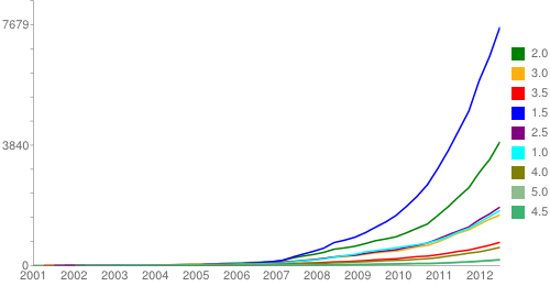 Evolução absoluta acumulada - terreno.png