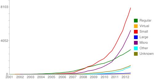 Evolução absoluta acumulada - tamanho.png