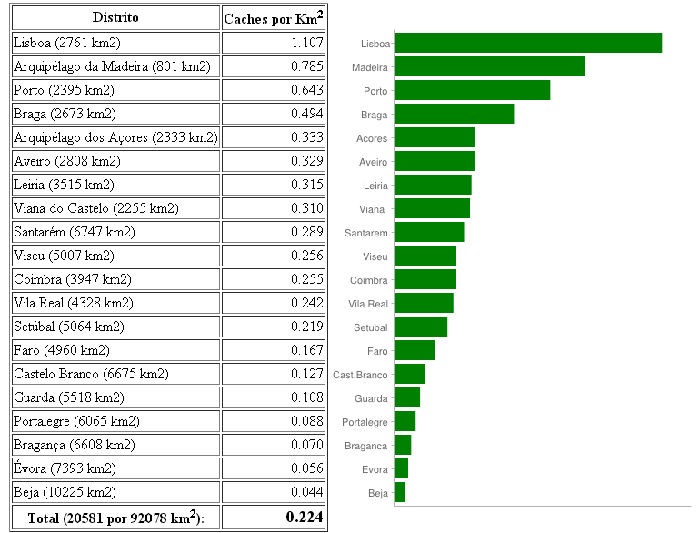 Caches por km2 - todos os anos - Jan 2013.png